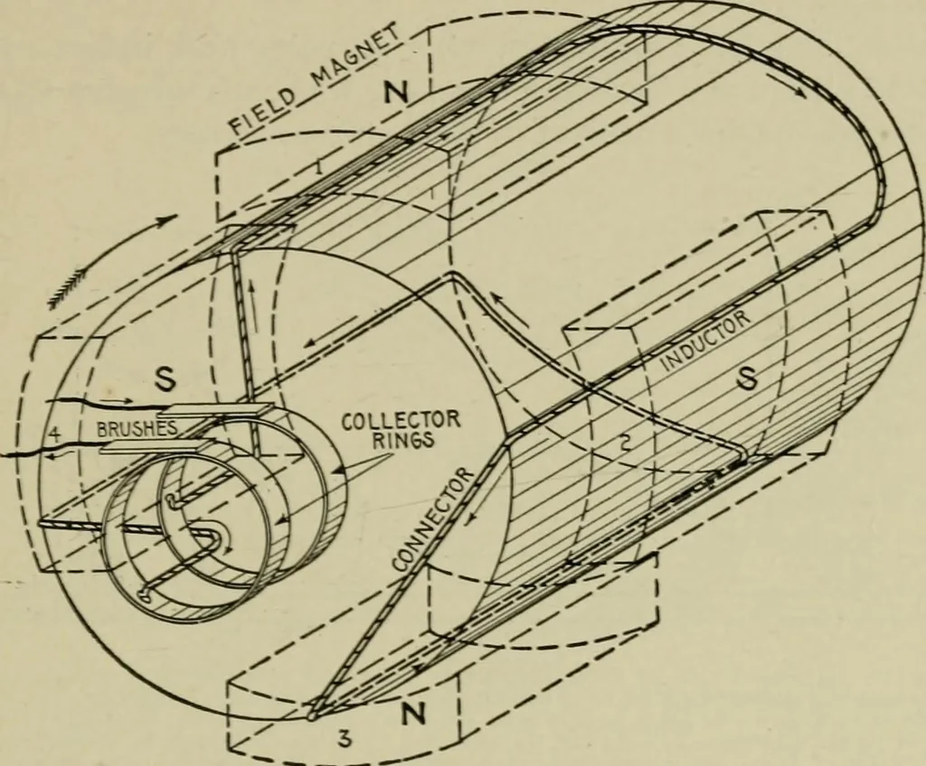 An illustration from Hawkins electrical guide. Questions, answers & illustrations; a progressive course of study for engineers, electricians, students and those desiring to acquire a working knowledge of electricity and its applications; a practical treatise, 1914, leaf 139