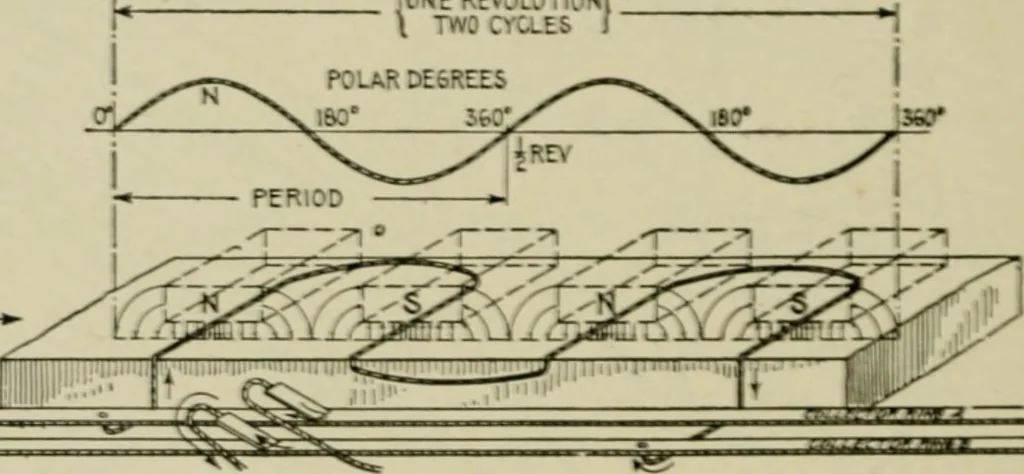 An illustration from Hawkins electrical guide. Questions, answers & illustrations; a progressive course of study for engineers, electricians, students and those desiring to acquire a working knowledge of electricity and its applications; a practical treatise, 1914, leaf 140