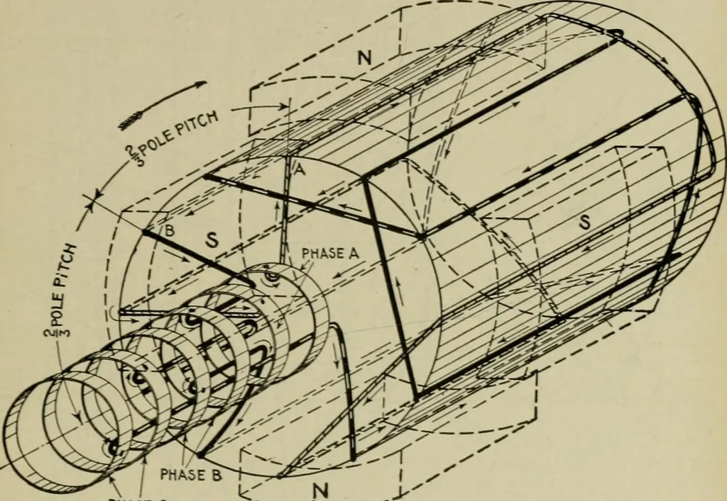 An illustration from Hawkins electrical guide. Questions, answers & illustrations; a progressive course of study for engineers, electricians, students and those desiring to acquire a working knowledge of electricity and its applications; a practical treatise, 1914, leaf 143
