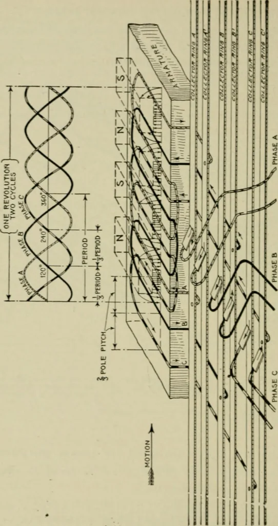 An illustration from Hawkins electrical guide. Questions, answers & illustrations; a progressive course of study for engineers, electricians, students and those desiring to acquire a working knowledge of electricity and its applications; a practical treatise, 1914, leaf 144
