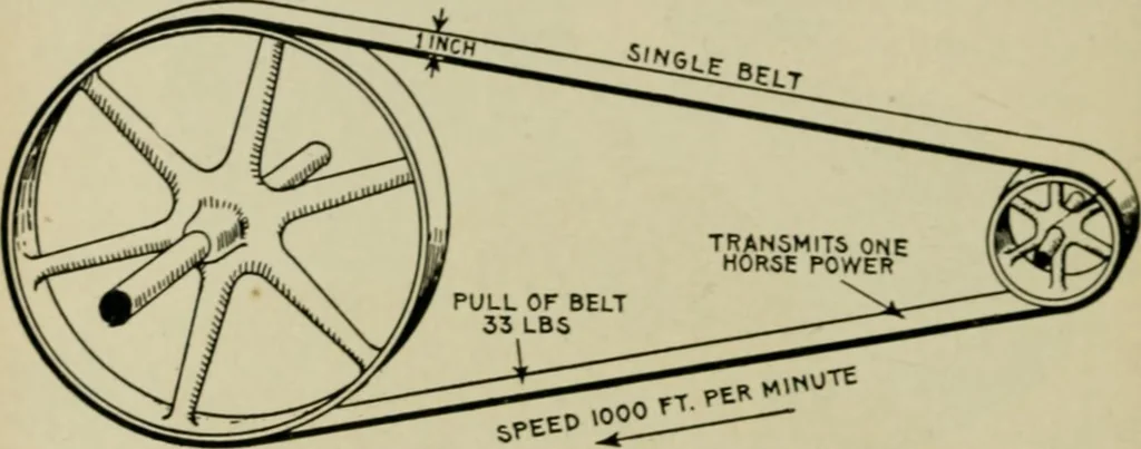 An illustration from Hawkins electrical guide. Questions, answers & illustrations; a progressive course of study for engineers, electricians, students and those desiring to acquire a working knowledge of electricity and its applications; a practical treatise, 1914, leaf 150