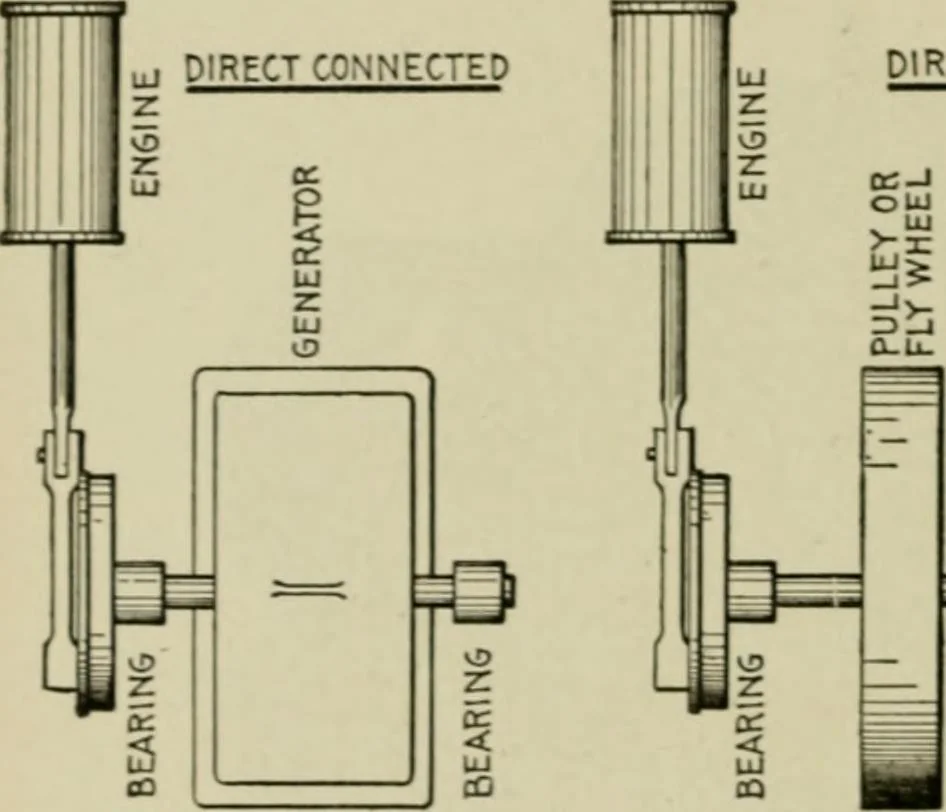 An illustration from Hawkins electrical guide. Questions, answers & illustrations; a progressive course of study for engineers, electricians, students and those desiring to acquire a working knowledge of electricity and its applications; a practical treatise, 1914, leaf 152
