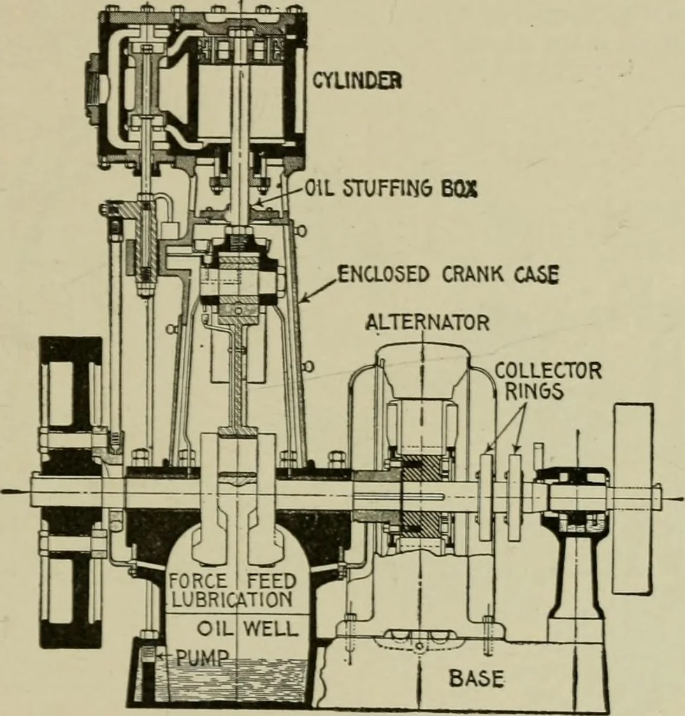 An illustration from Hawkins electrical guide. Questions, answers & illustrations; a progressive course of study for engineers, electricians, students and those desiring to acquire a working knowledge of electricity and its applications; a practical treatise, 1914, leaf 153