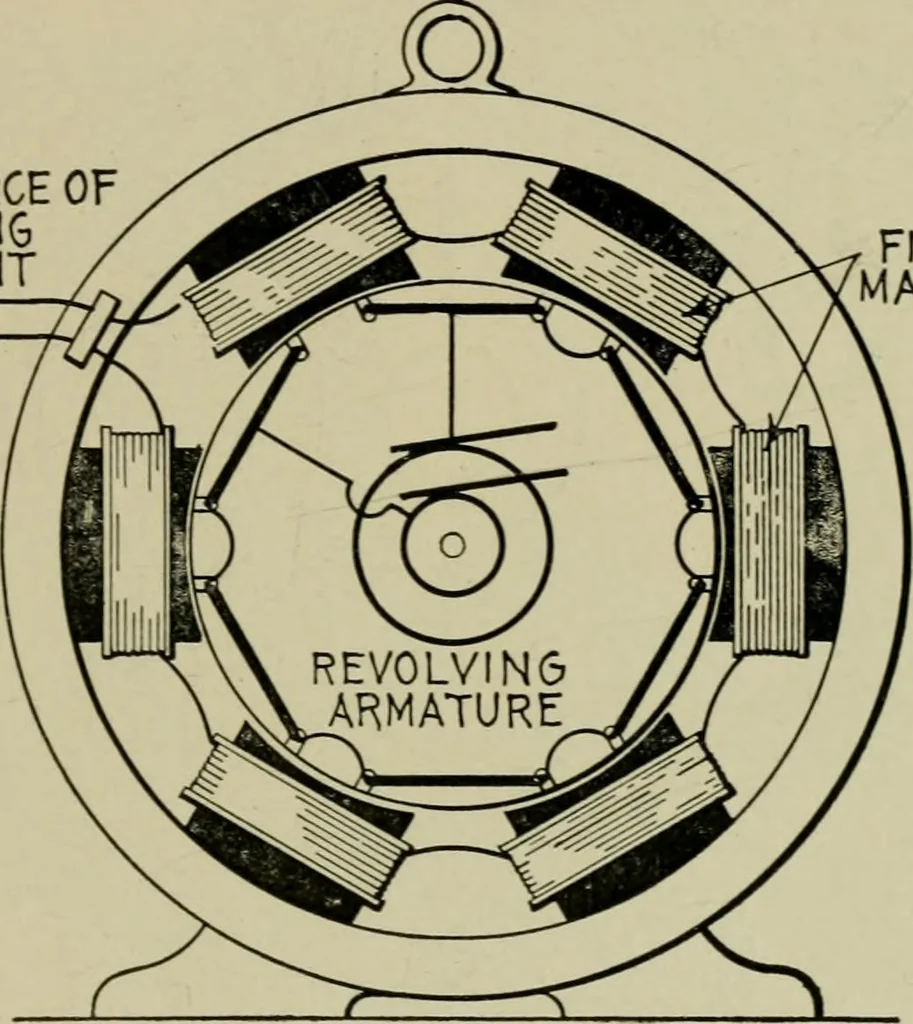 An illustration from Hawkins electrical guide. Questions, answers & illustrations; a progressive course of study for engineers, electricians, students and those desiring to acquire a working knowledge of electricity and its applications; a practical treatise, 1914, leaf 155