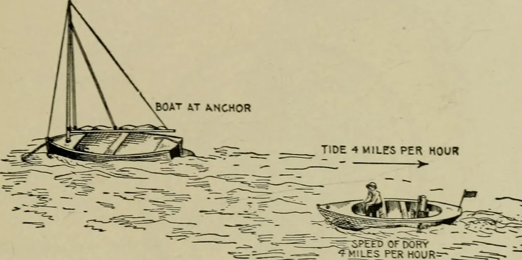 An illustration from Hawkins electrical guide. Questions, answers & illustrations; a progressive course of study for engineers, electricians, students and those desiring to acquire a working knowledge of electricity and its applications; a practical treatise, 1914, leaf 159