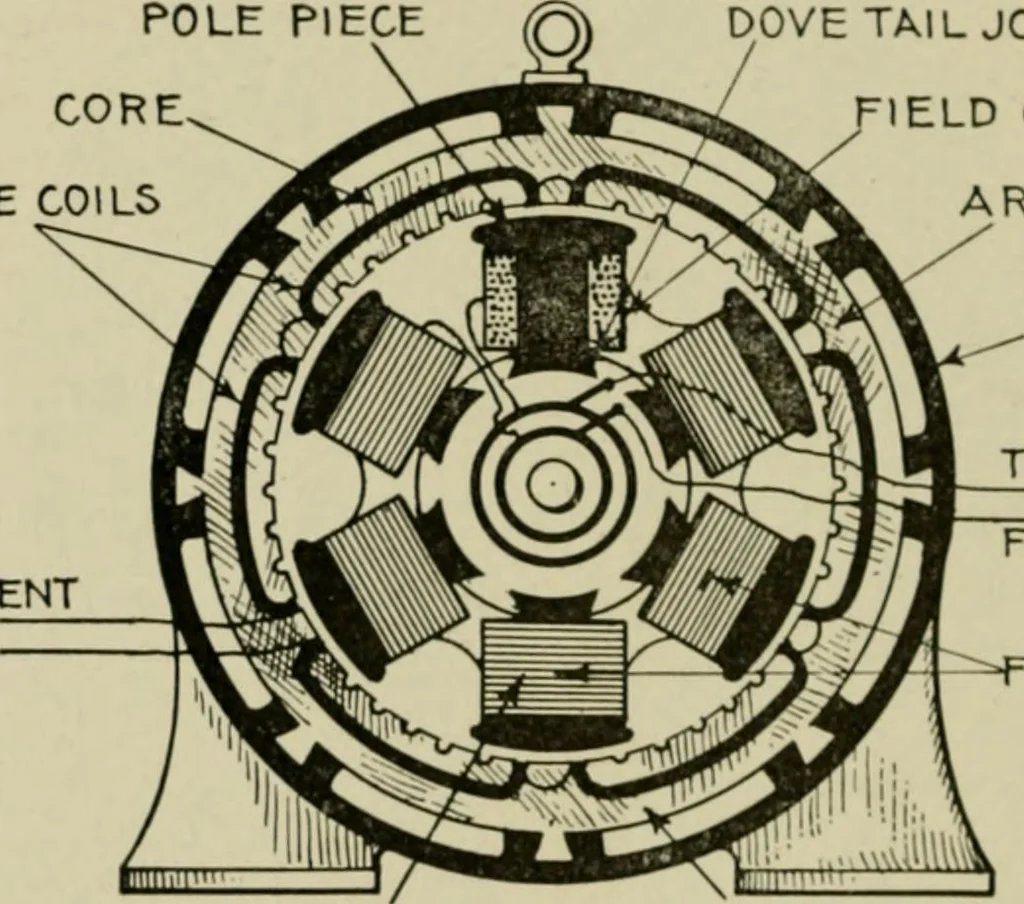 An illustration from Hawkins electrical guide. Questions, answers & illustrations; a progressive course of study for engineers, electricians, students and those desiring to acquire a working knowledge of electricity and its applications; a practical treatise, 1914, leaf 160