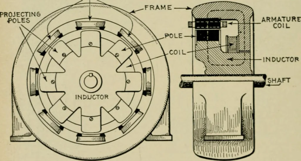An illustration from Hawkins electrical guide. Questions, answers & illustrations; a progressive course of study for engineers, electricians, students and those desiring to acquire a working knowledge of electricity and its applications; a practical treatise, 1914, leaf 164