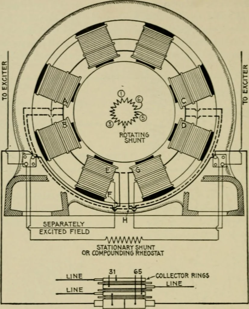 An illustration from Hawkins electrical guide. Questions, answers & illustrations; a progressive course of study for engineers, electricians, students and those desiring to acquire a working knowledge of electricity and its applications; a practical treatise, 1914, leaf 170