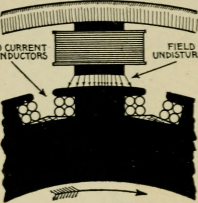 An illustration from Hawkins electrical guide. Questions, answers & illustrations; a progressive course of study for engineers, electricians, students and those desiring to acquire a working knowledge of electricity and its applications; a practical treatise, 1914, leaf 172