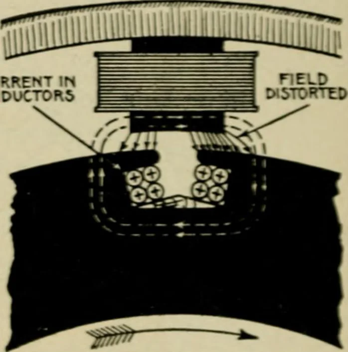 An illustration from Hawkins electrical guide. Questions, answers & illustrations; a progressive course of study for engineers, electricians, students and those desiring to acquire a working knowledge of electricity and its applications; a practical treatise, 1914, leaf 172