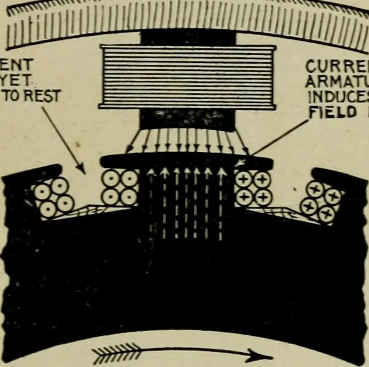 An illustration from Hawkins electrical guide. Questions, answers & illustrations; a progressive course of study for engineers, electricians, students and those desiring to acquire a working knowledge of electricity and its applications; a practical treatise, 1914, leaf 173