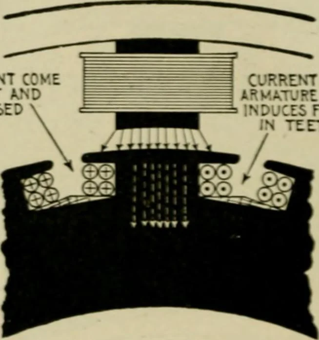 An illustration from Hawkins electrical guide. Questions, answers & illustrations; a progressive course of study for engineers, electricians, students and those desiring to acquire a working knowledge of electricity and its applications; a practical treatise, 1914, leaf 174