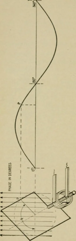 An illustration from Hawkins electrical guide. Questions, answers & illustrations; a progressive course of study for engineers, electricians, students and those desiring to acquire a working knowledge of electricity and its applications; a practical treatise, 1914, leaf 18