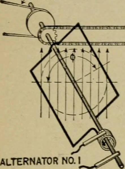 An illustration from Hawkins electrical guide. Questions, answers & illustrations; a progressive course of study for engineers, electricians, students and those desiring to acquire a working knowledge of electricity and its applications; a practical treatise, 1914, leaf 19