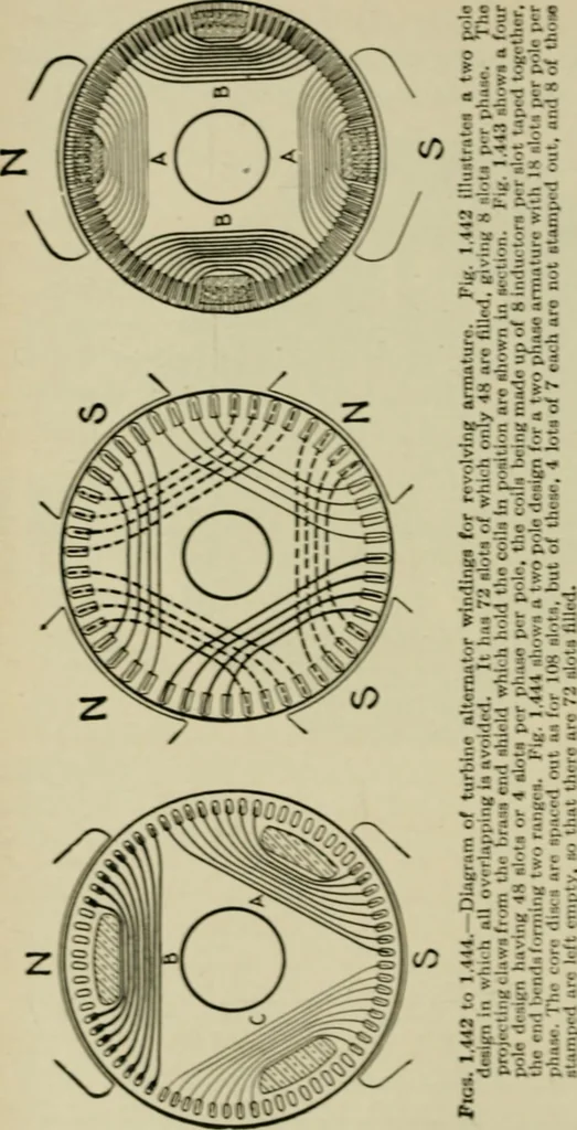 An illustration from Hawkins electrical guide. Questions, answers & illustrations; a progressive course of study for engineers, electricians, students and those desiring to acquire a working knowledge of electricity and its applications; a practical treatise, 1914, leaf 192