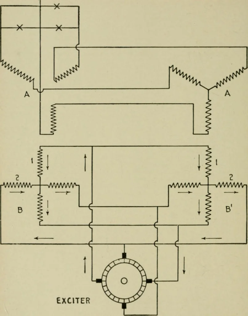 An illustration from Hawkins electrical guide. Questions, answers & illustrations; a progressive course of study for engineers, electricians, students and those desiring to acquire a working knowledge of electricity and its applications; a practical treatise, 1914, leaf 196