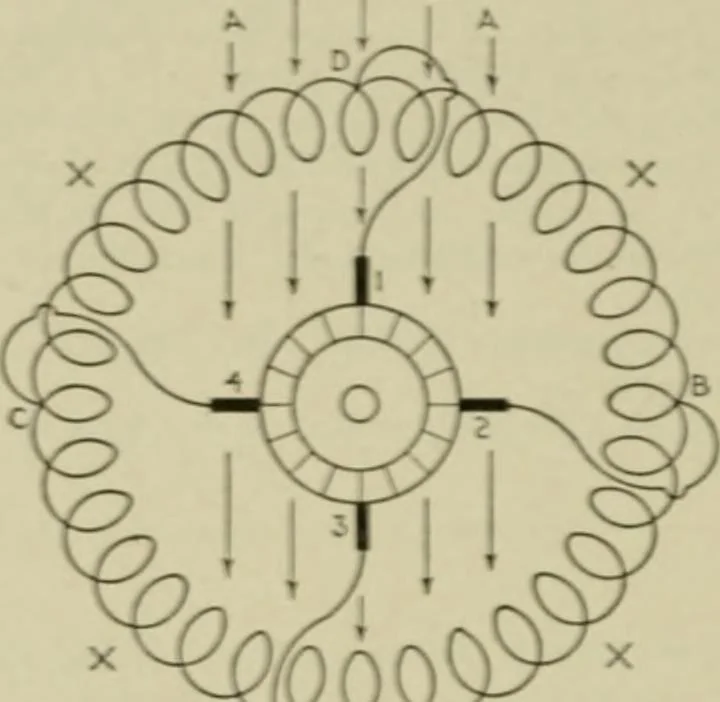 An illustration from Hawkins electrical guide. Questions, answers & illustrations; a progressive course of study for engineers, electricians, students and those desiring to acquire a working knowledge of electricity and its applications; a practical treatise, 1914, leaf 198