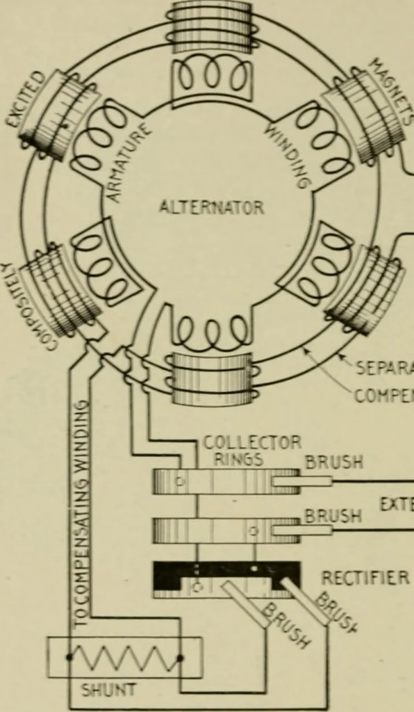 An illustration from Hawkins electrical guide. Questions, answers & illustrations; a progressive course of study for engineers, electricians, students and those desiring to acquire a working knowledge of electricity and its applications; a practical treatise, 1914, leaf 204