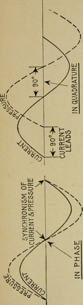 An illustration from Hawkins electrical guide. Questions, answers & illustrations; a progressive course of study for engineers, electricians, students and those desiring to acquire a working knowledge of electricity and its applications; a practical treatise, 1914, leaf 21