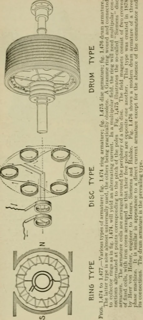 An illustration from Hawkins electrical guide. Questions, answers & illustrations; a progressive course of study for engineers, electricians, students and those desiring to acquire a working knowledge of electricity and its applications; a practical treatise, 1914, leaf 216