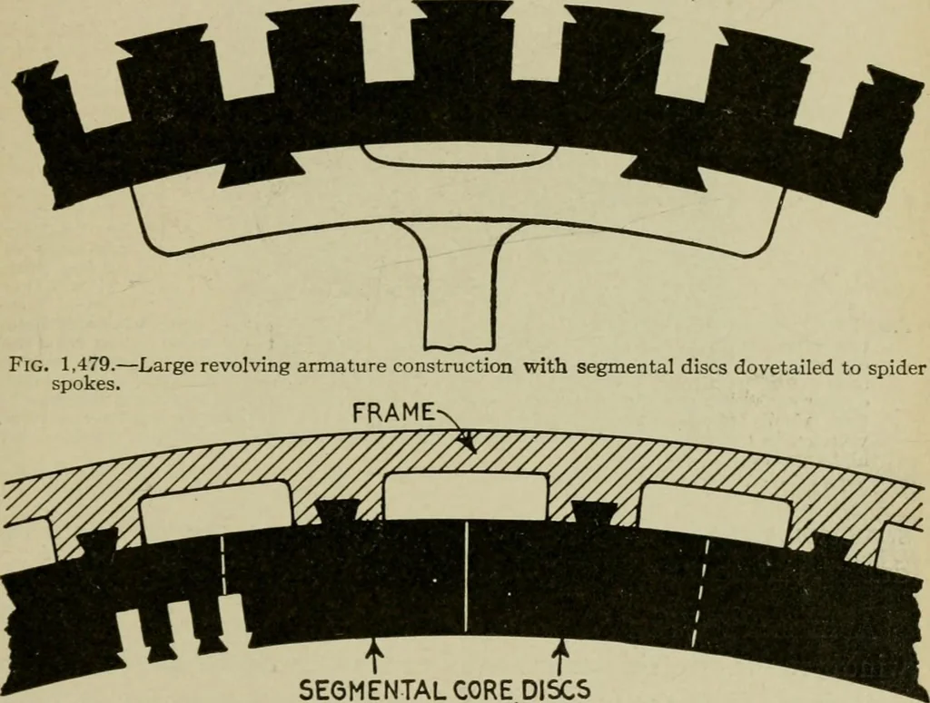 An illustration from Hawkins electrical guide. Questions, answers & illustrations; a progressive course of study for engineers, electricians, students and those desiring to acquire a working knowledge of electricity and its applications; a practical treatise, 1914, leaf 217