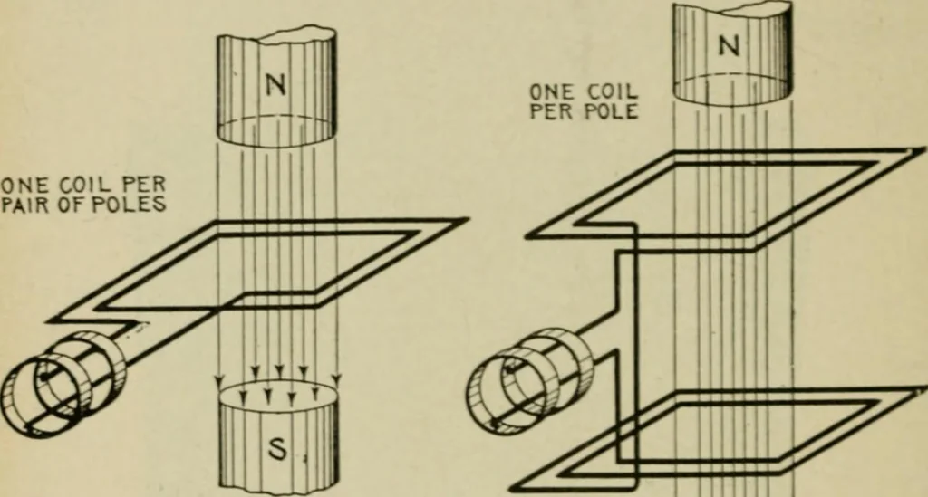 An illustration from Hawkins electrical guide. Questions, answers & illustrations; a progressive course of study for engineers, electricians, students and those desiring to acquire a working knowledge of electricity and its applications; a practical treatise, 1914, leaf 226