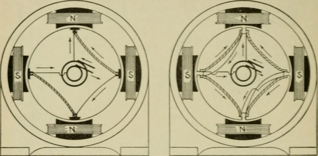 An illustration from Hawkins electrical guide. Questions, answers & illustrations; a progressive course of study for engineers, electricians, students and those desiring to acquire a working knowledge of electricity and its applications; a practical treatise, 1914, leaf 228