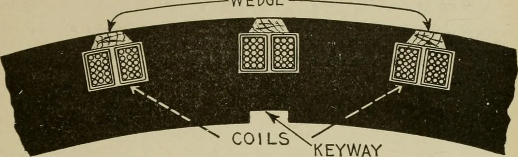 An illustration from Hawkins electrical guide. Questions, answers & illustrations; a progressive course of study for engineers, electricians, students and those desiring to acquire a working knowledge of electricity and its applications; a practical treatise, 1914, leaf 229