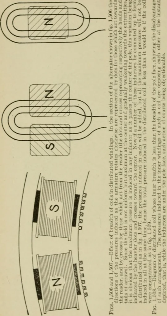 An illustration from Hawkins electrical guide. Questions, answers & illustrations; a progressive course of study for engineers, electricians, students and those desiring to acquire a working knowledge of electricity and its applications; a practical treatise, 1914, leaf 236