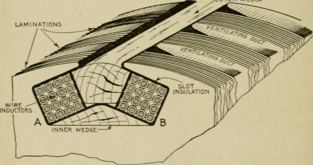 An illustration from Hawkins electrical guide. Questions, answers & illustrations; a progressive course of study for engineers, electricians, students and those desiring to acquire a working knowledge of electricity and its applications; a practical treatise, 1914, leaf 238