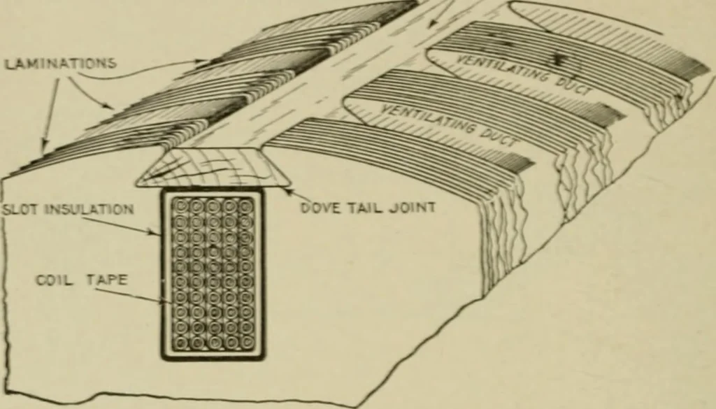 An illustration from Hawkins electrical guide. Questions, answers & illustrations; a progressive course of study for engineers, electricians, students and those desiring to acquire a working knowledge of electricity and its applications; a practical treatise, 1914, leaf 240
