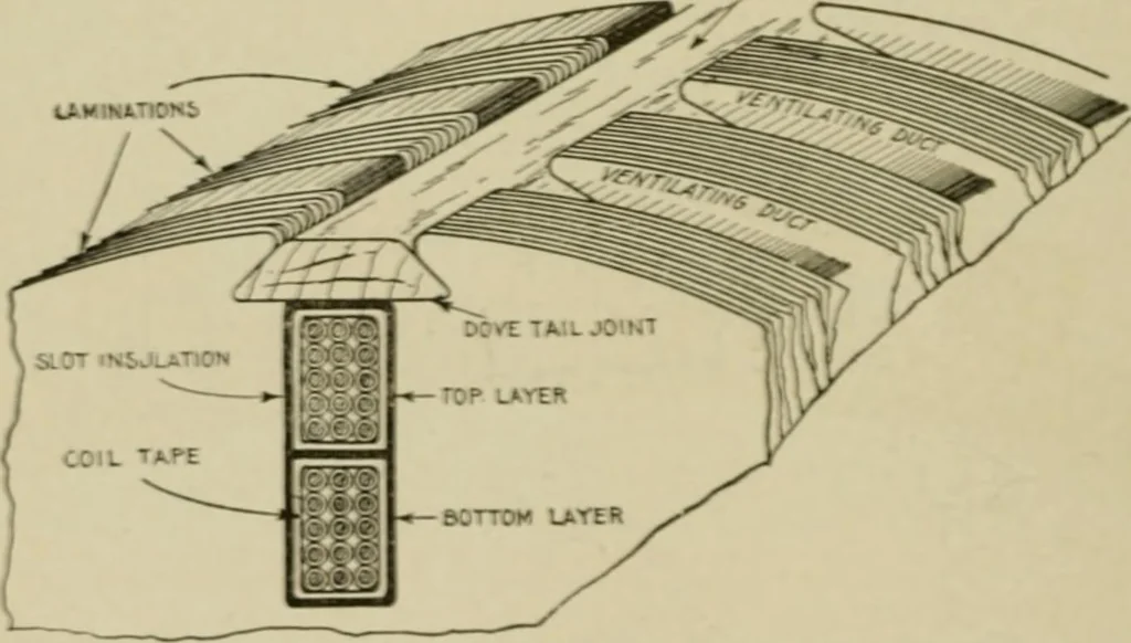 An illustration from Hawkins electrical guide. Questions, answers & illustrations; a progressive course of study for engineers, electricians, students and those desiring to acquire a working knowledge of electricity and its applications; a practical treatise, 1914, leaf 240