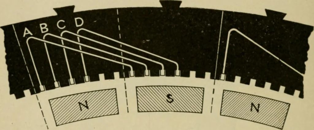 An illustration from Hawkins electrical guide. Questions, answers & illustrations; a progressive course of study for engineers, electricians, students and those desiring to acquire a working knowledge of electricity and its applications; a practical treatise, 1914, leaf 244