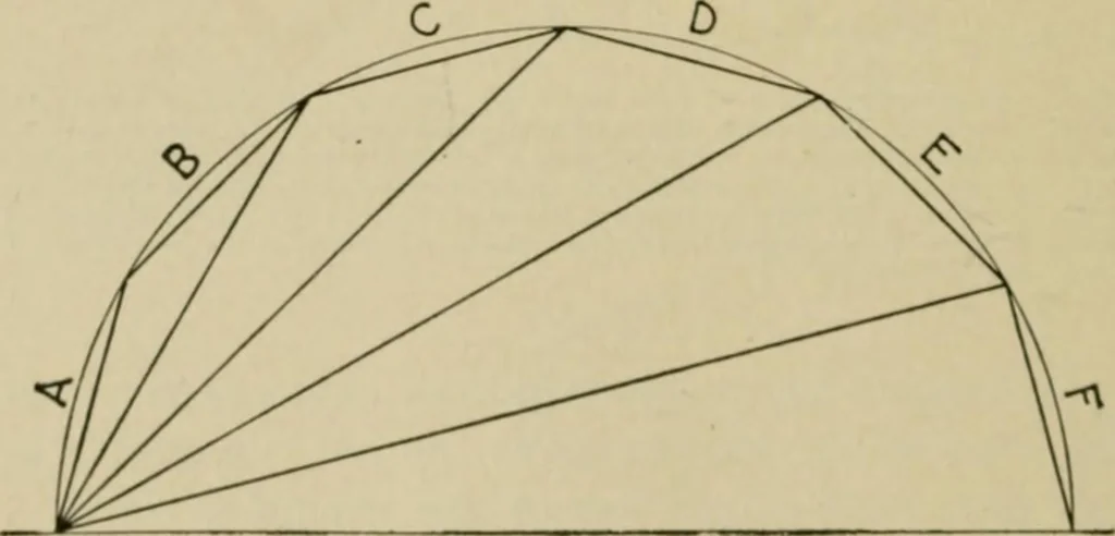 An illustration from Hawkins electrical guide. Questions, answers & illustrations; a progressive course of study for engineers, electricians, students and those desiring to acquire a working knowledge of electricity and its applications; a practical treatise, 1914, leaf 244