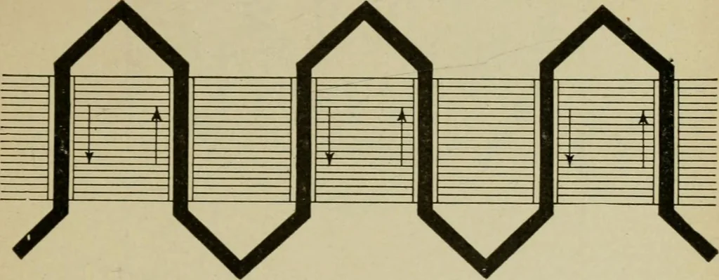 An illustration from Hawkins electrical guide. Questions, answers & illustrations; a progressive course of study for engineers, electricians, students and those desiring to acquire a working knowledge of electricity and its applications; a practical treatise, 1914, leaf 245