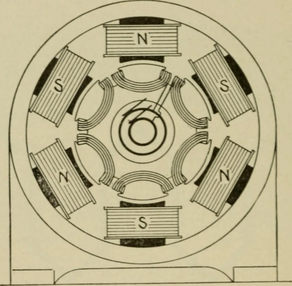 An illustration from Hawkins electrical guide. Questions, answers & illustrations; a progressive course of study for engineers, electricians, students and those desiring to acquire a working knowledge of electricity and its applications; a practical treatise, 1914, leaf 246