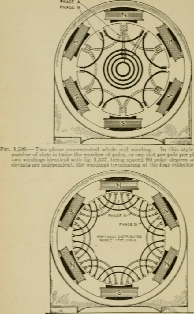 An illustration from Hawkins electrical guide. Questions, answers & illustrations; a progressive course of study for engineers, electricians, students and those desiring to acquire a working knowledge of electricity and its applications; a practical treatise, 1914, leaf 248