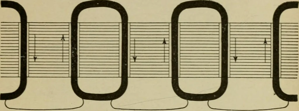 An illustration from Hawkins electrical guide. Questions, answers & illustrations; a progressive course of study for engineers, electricians, students and those desiring to acquire a working knowledge of electricity and its applications; a practical treatise, 1914, leaf 249