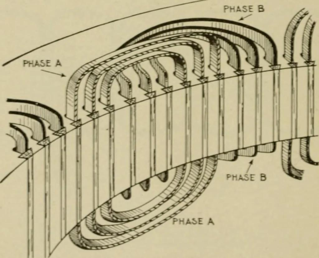 An illustration from Hawkins electrical guide. Questions, answers & illustrations; a progressive course of study for engineers, electricians, students and those desiring to acquire a working knowledge of electricity and its applications; a practical treatise, 1914, leaf 250