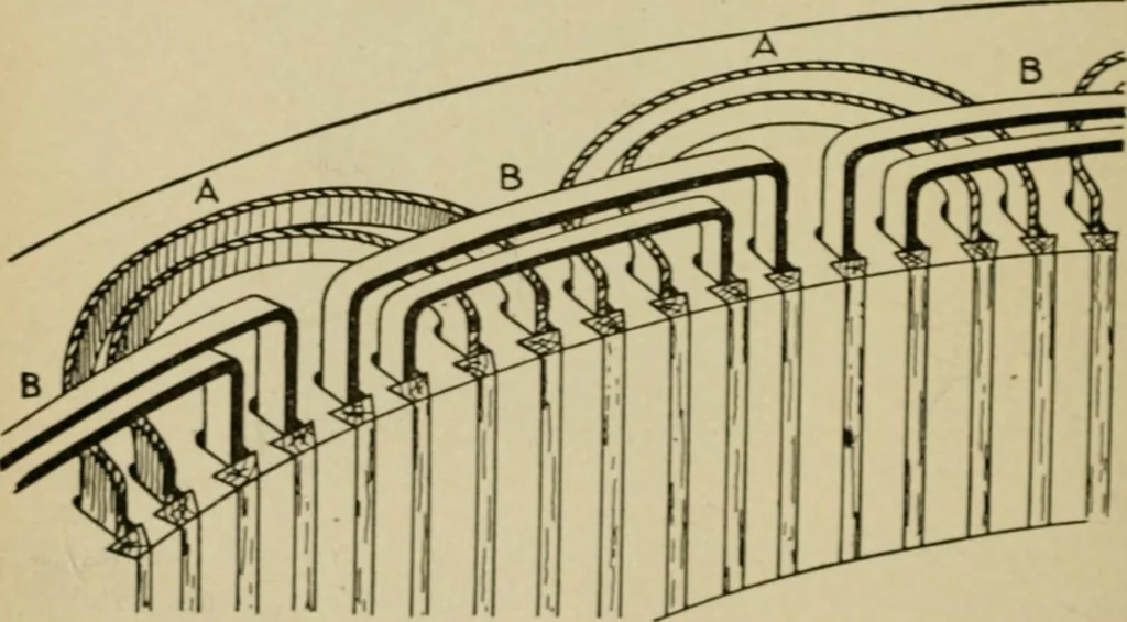 An illustration from Hawkins electrical guide. Questions, answers & illustrations; a progressive course of study for engineers, electricians, students and those desiring to acquire a working knowledge of electricity and its applications; a practical treatise, 1914, leaf 252