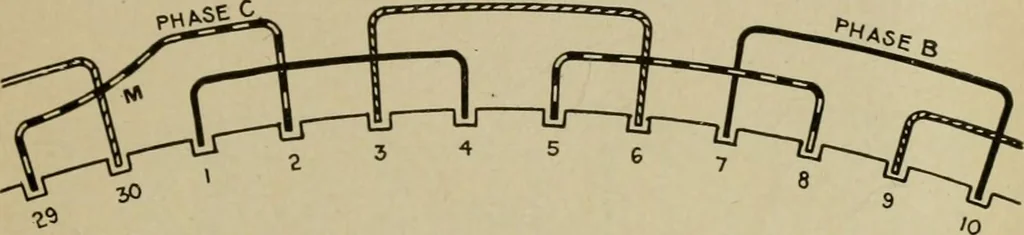 An illustration from Hawkins electrical guide. Questions, answers & illustrations; a progressive course of study for engineers, electricians, students and those desiring to acquire a working knowledge of electricity and its applications; a practical treatise, 1914, leaf 253