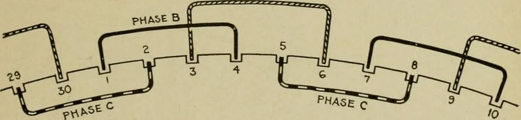 An illustration from Hawkins electrical guide. Questions, answers & illustrations; a progressive course of study for engineers, electricians, students and those desiring to acquire a working knowledge of electricity and its applications; a practical treatise, 1914, leaf 253