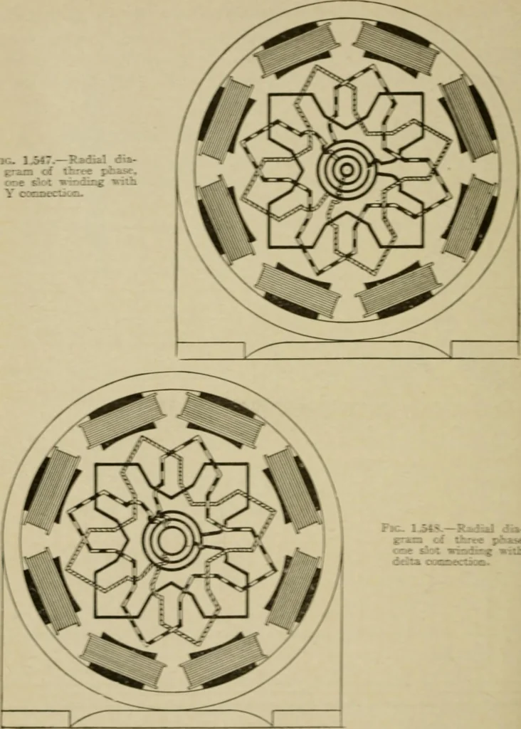 An illustration from Hawkins electrical guide. Questions, answers & illustrations; a progressive course of study for engineers, electricians, students and those desiring to acquire a working knowledge of electricity and its applications; a practical treatise, 1914, leaf 258