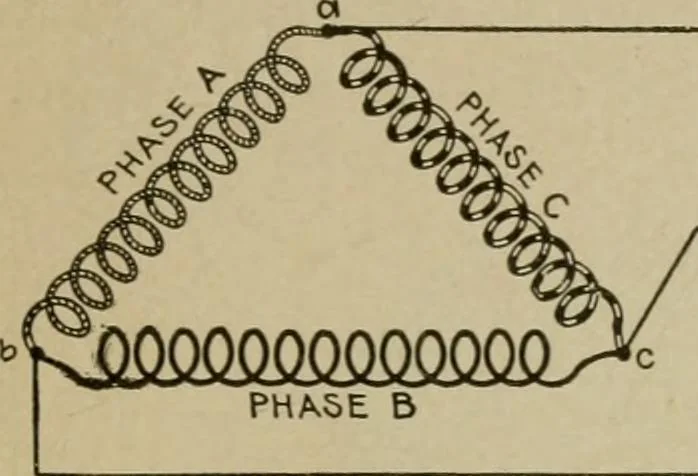 An illustration from Hawkins electrical guide. Questions, answers & illustrations; a progressive course of study for engineers, electricians, students and those desiring to acquire a working knowledge of electricity and its applications; a practical treatise, 1914, leaf 259