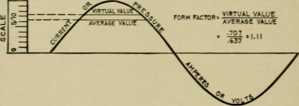 An illustration from Hawkins electrical guide. Questions, answers & illustrations; a progressive course of study for engineers, electricians, students and those desiring to acquire a working knowledge of electricity and its applications; a practical treatise, 1914, leaf 26