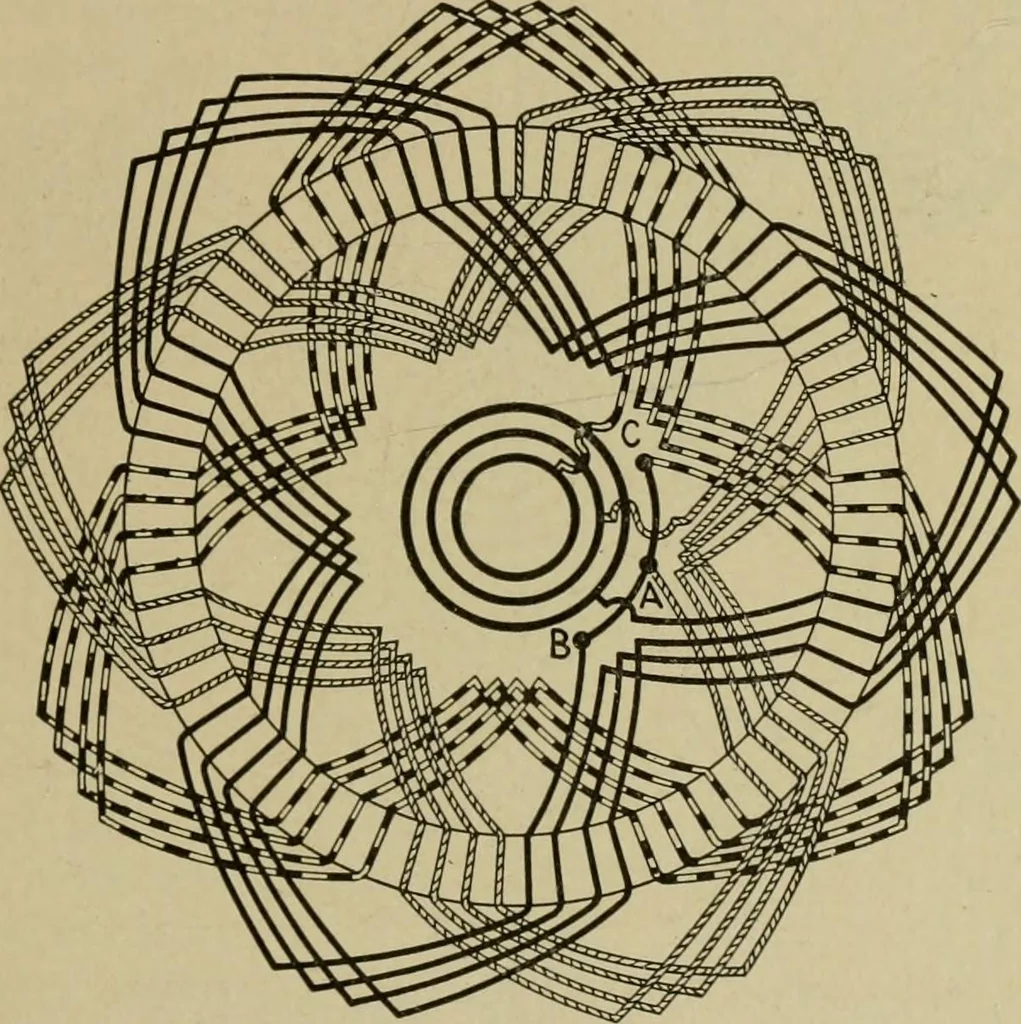 An illustration from Hawkins electrical guide. Questions, answers & illustrations; a progressive course of study for engineers, electricians, students and those desiring to acquire a working knowledge of electricity and its applications; a practical treatise, 1914, leaf 261