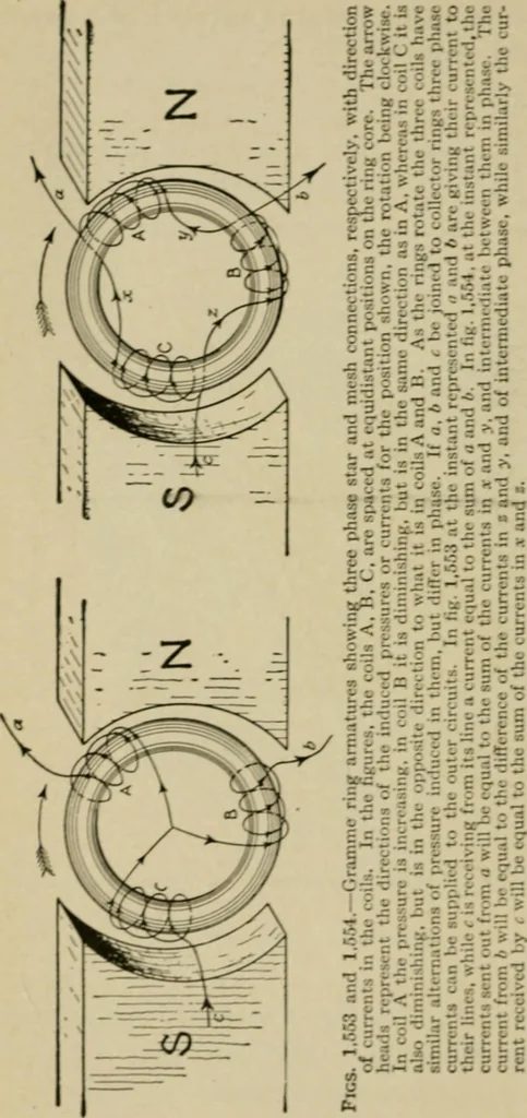An illustration from Hawkins electrical guide. Questions, answers & illustrations; a progressive course of study for engineers, electricians, students and those desiring to acquire a working knowledge of electricity and its applications; a practical treatise, 1914, leaf 262