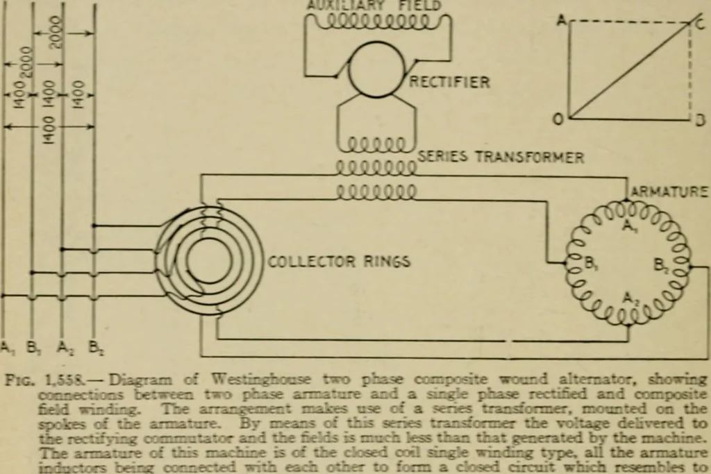 An illustration from Hawkins electrical guide. Questions, answers & illustrations; a progressive course of study for engineers, electricians, students and those desiring to acquire a working knowledge of electricity and its applications; a practical treatise, 1914, leaf 264