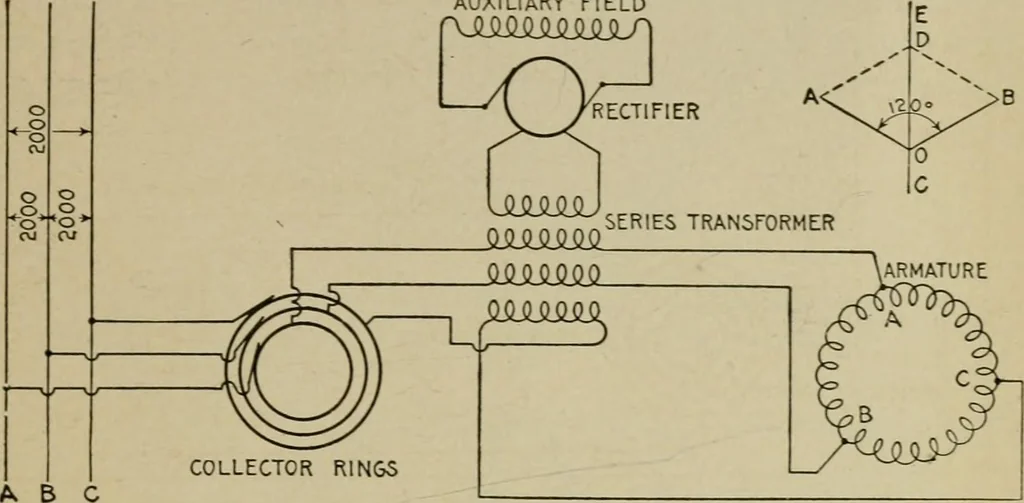 An illustration from Hawkins electrical guide. Questions, answers & illustrations; a progressive course of study for engineers, electricians, students and those desiring to acquire a working knowledge of electricity and its applications; a practical treatise, 1914, leaf 265