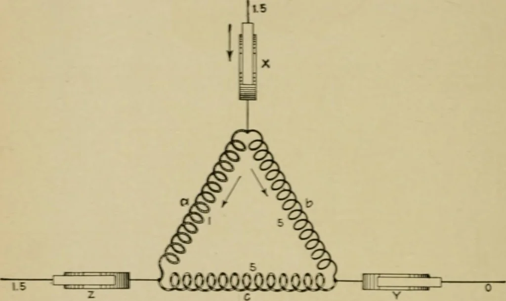 An illustration from Hawkins electrical guide. Questions, answers & illustrations; a progressive course of study for engineers, electricians, students and those desiring to acquire a working knowledge of electricity and its applications; a practical treatise, 1914, leaf 266